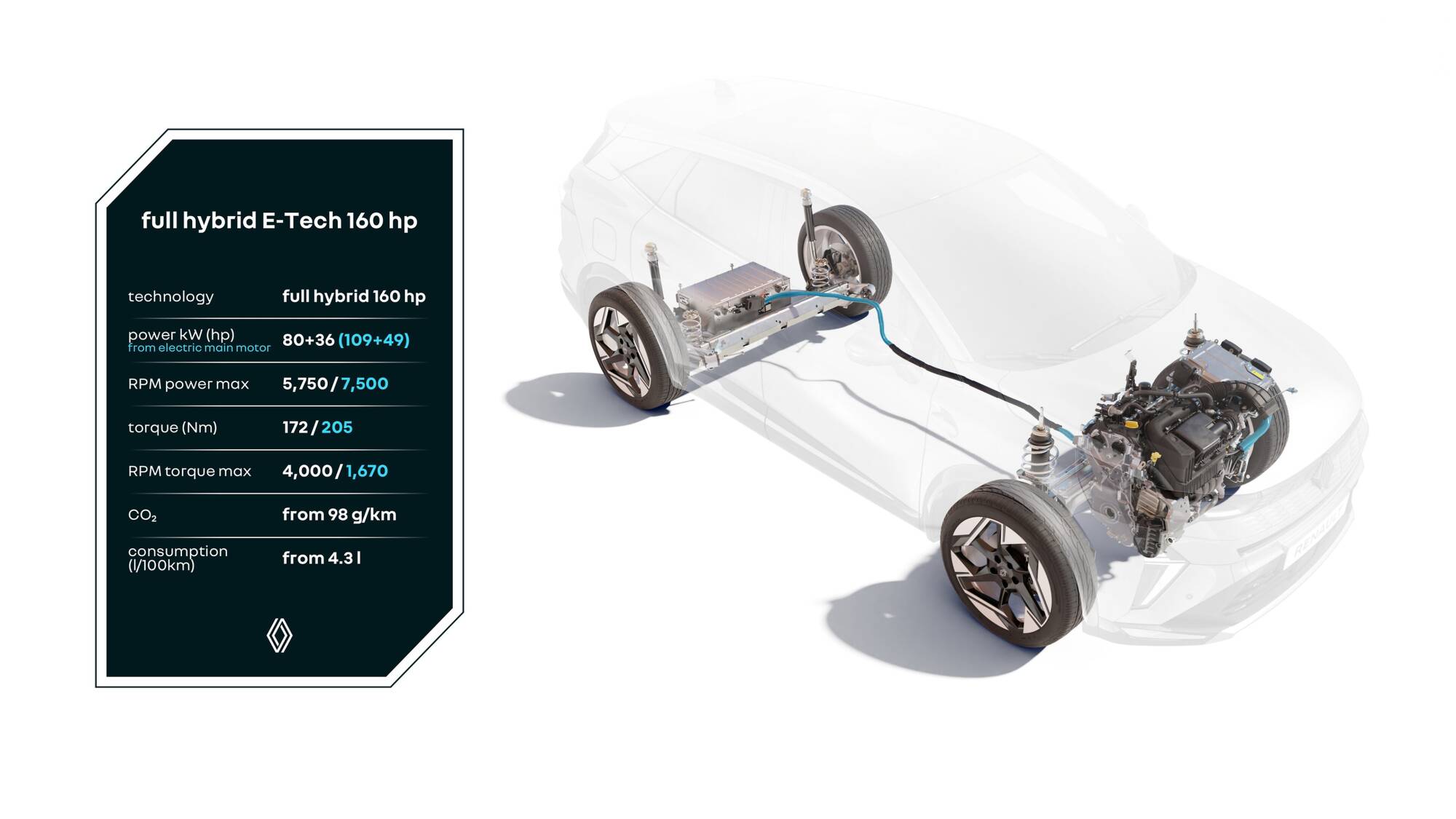 Full Hybrid E-Tech 160.jpg