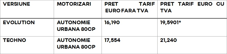 preturi Twingo.jpg