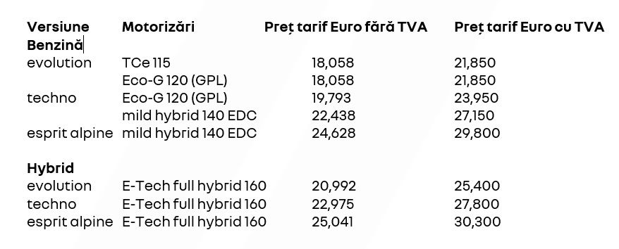 Preturi Captur GPL.jpg