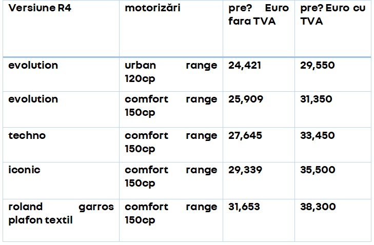 preturi gama Renault 4 Etech electric 2026.jpg