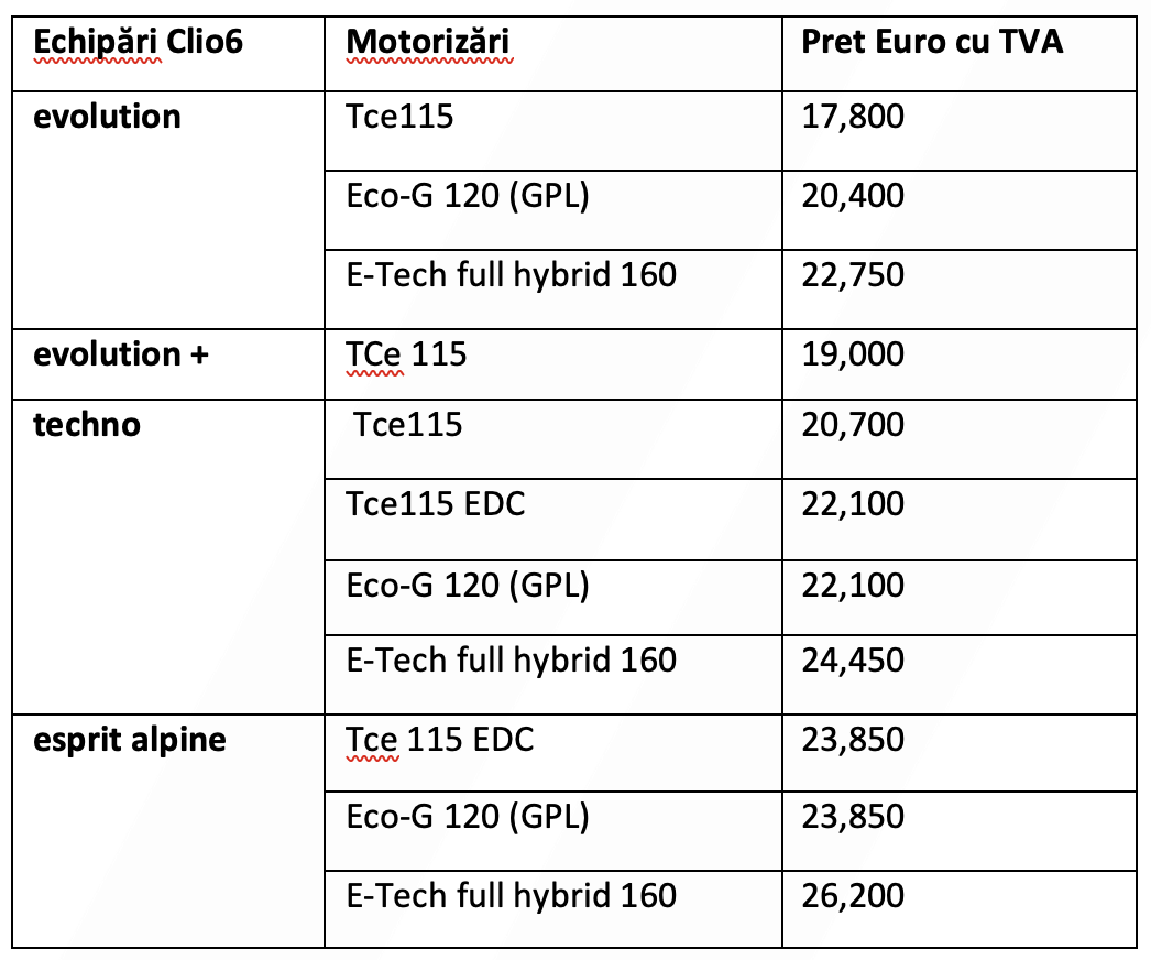 List Clio.png