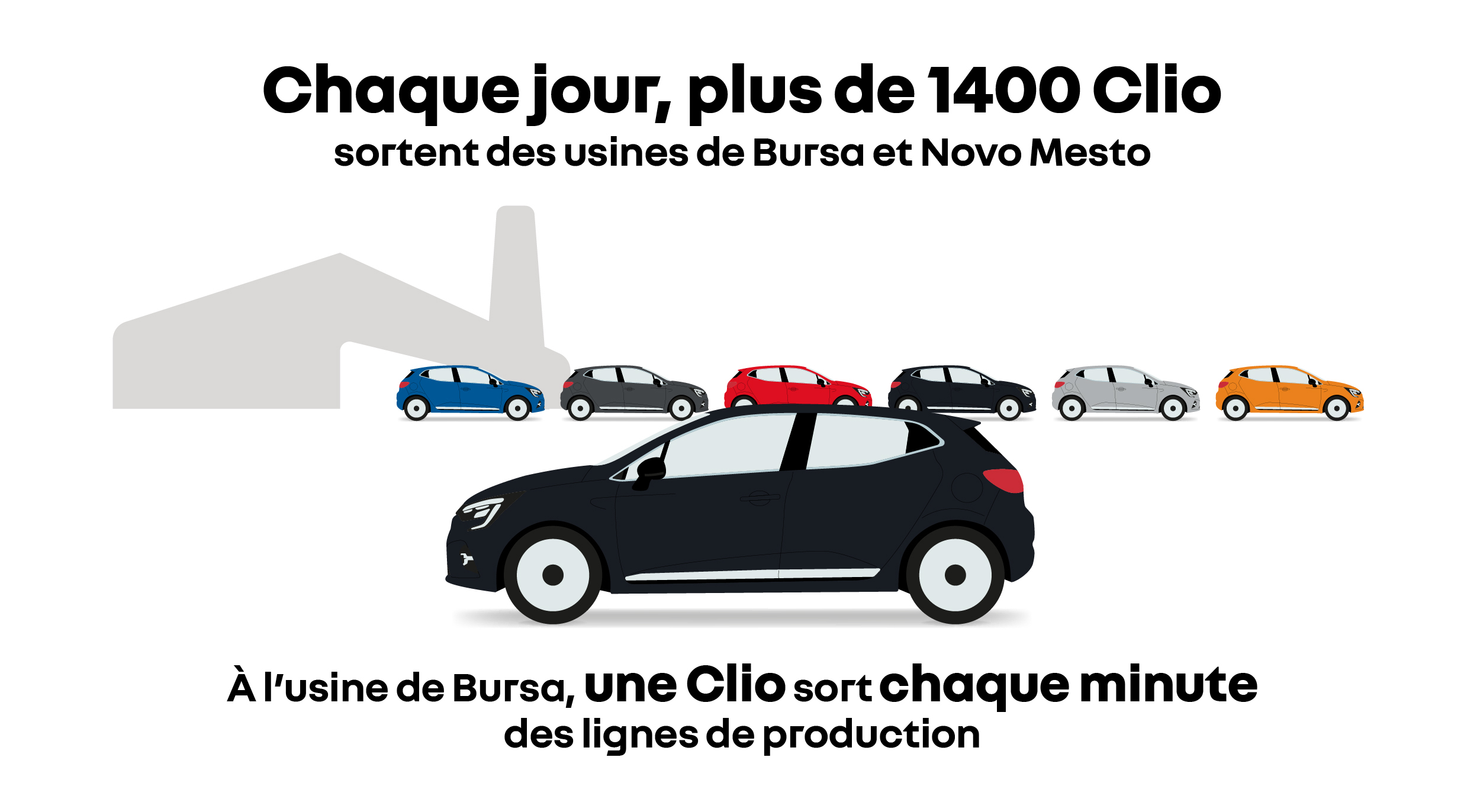 Story - Renault Clio